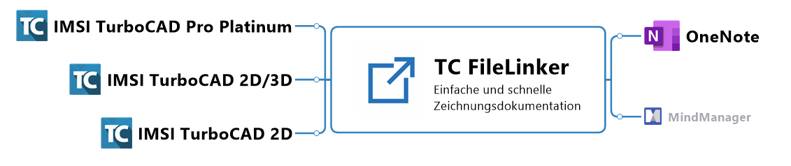 TC Filelinker